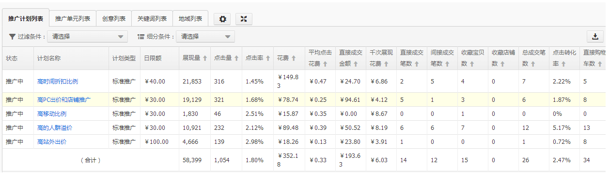 【白车】直通车低价引流法之布局（一）