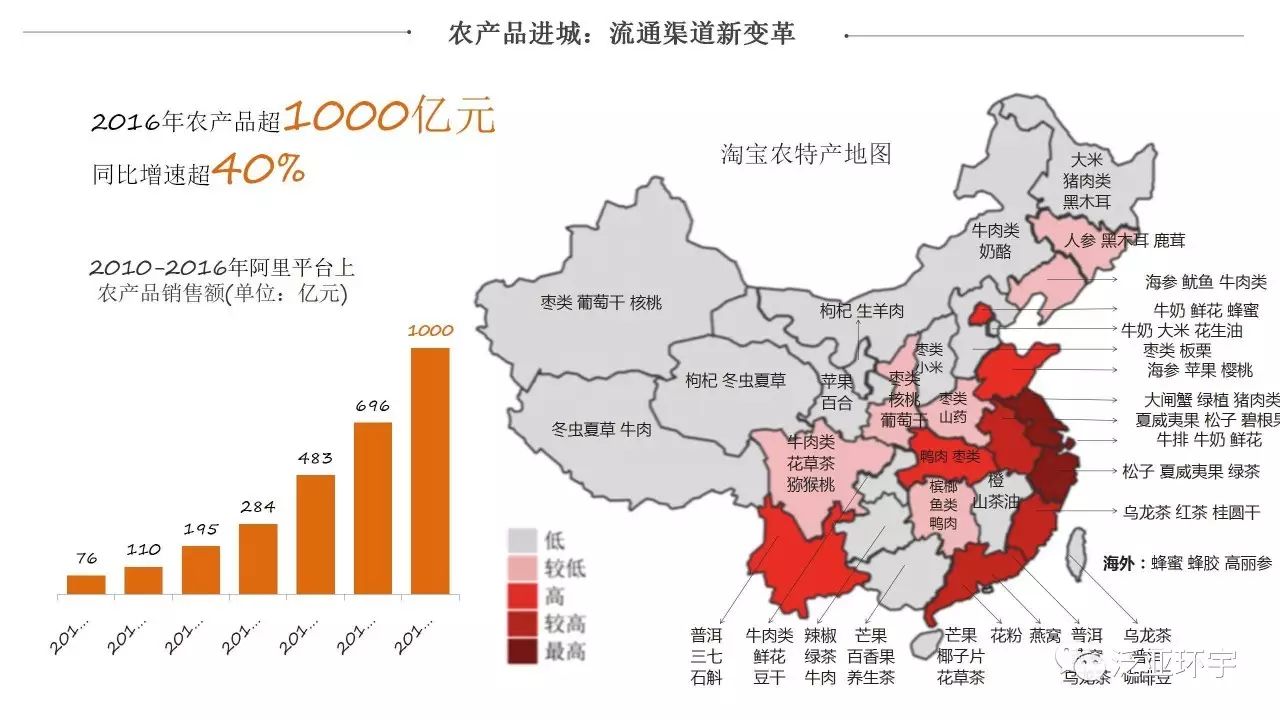 让农村变得更美好（上）