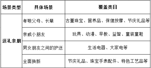 玩好年货节？提前规划把控是关键！