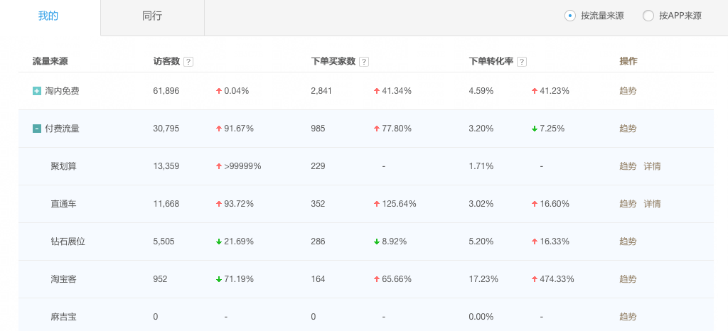【万堂诊断】地漏产品引流如何跃升？