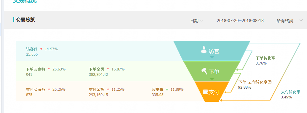 【干货】灯具行业店铺运营思路