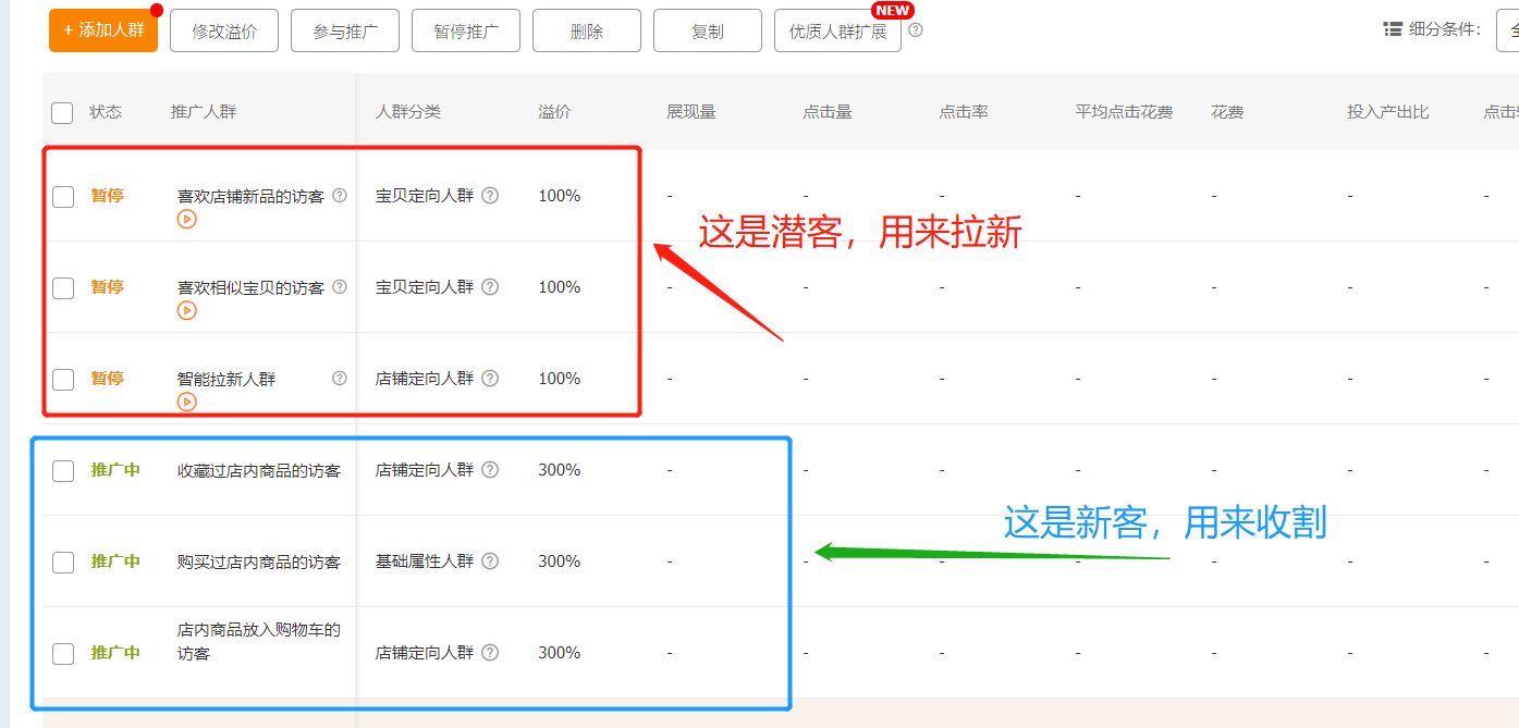 爆款生产线/ 人群洞察教你深度分析客户群体