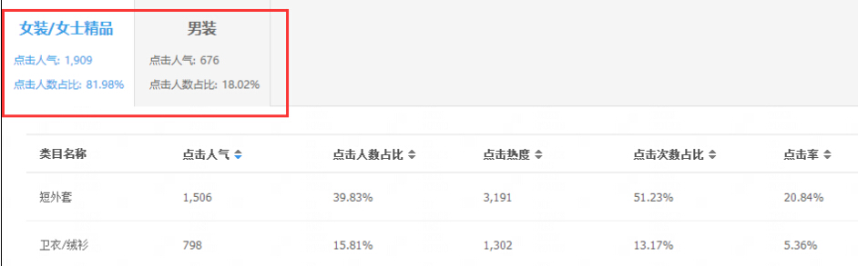 决定新品有没有流量，还是要看这六点！
