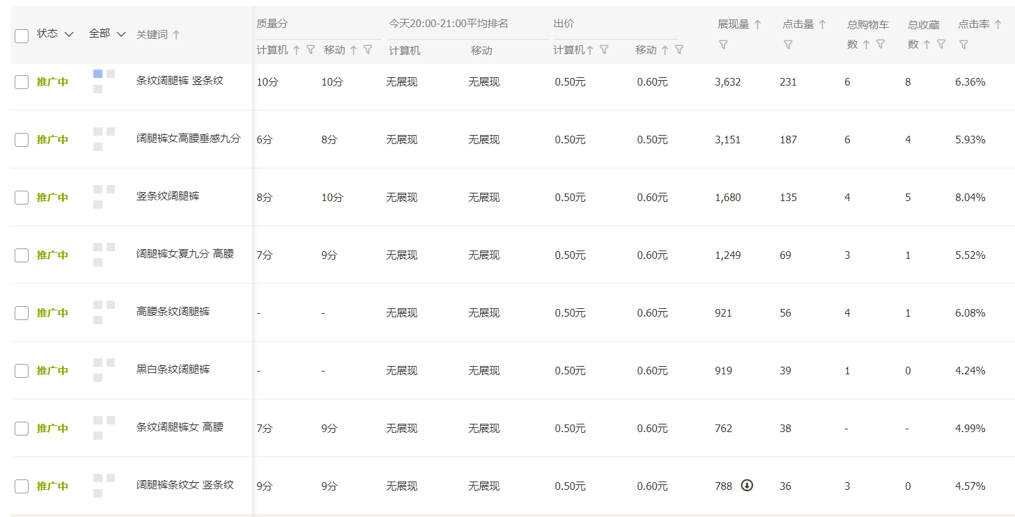 18女装直通车低价引流方案"