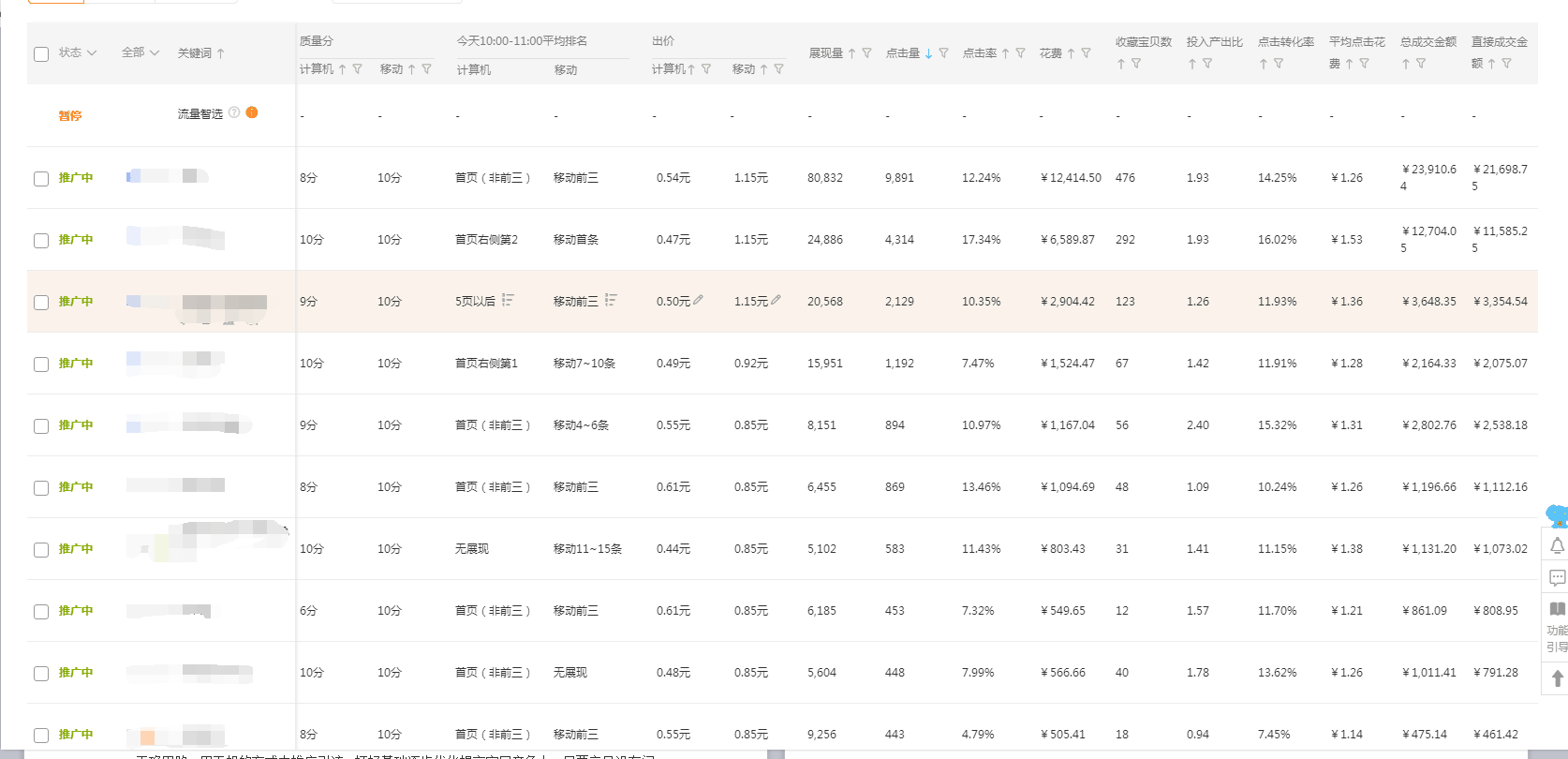 【干货】中小商家如何吃到大流量？3招帮你搞定