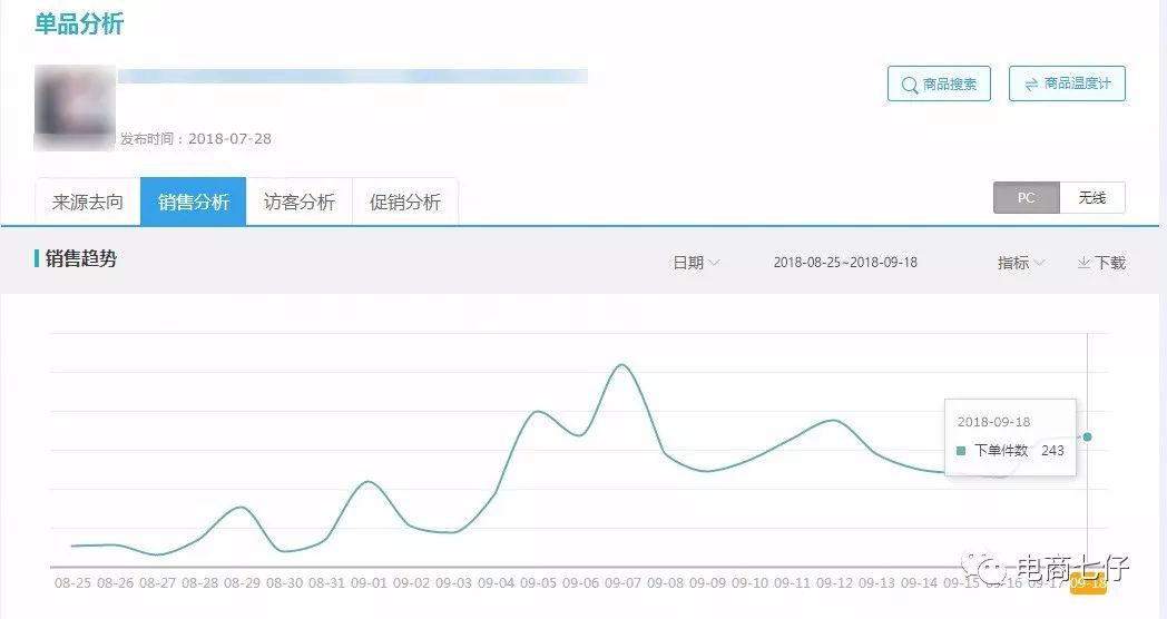 中小卖家必须学会的市场分析