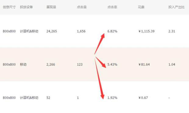 分钟了解直通车降低费用的技巧"