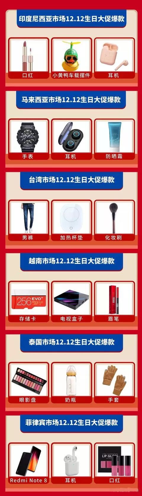 Shopee双12余温已散，来看看狂销商品有哪些？