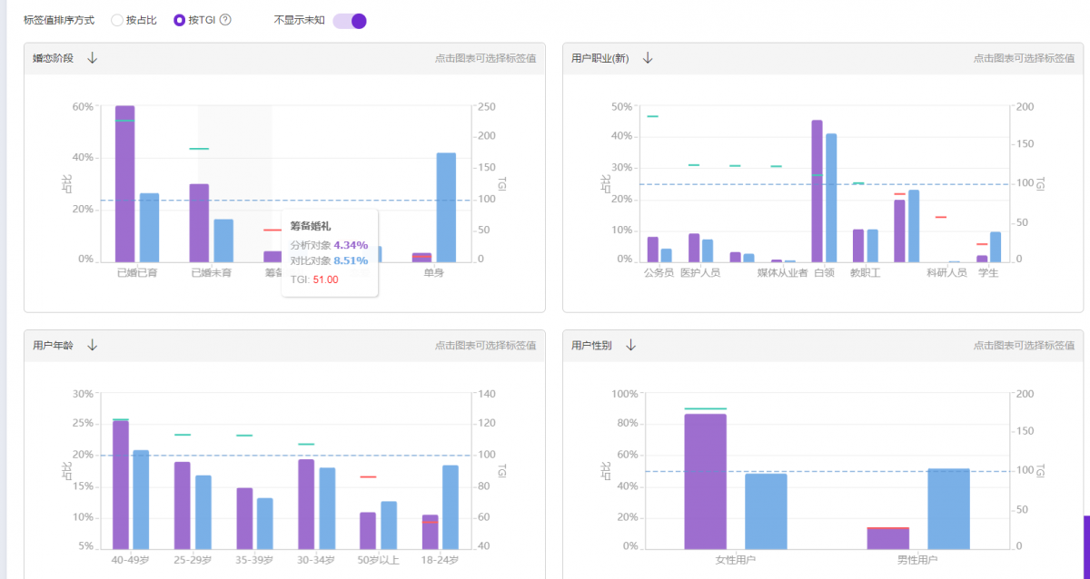 老梁爆款生产线/ 达摩盘06进阶人群数量与TGI
