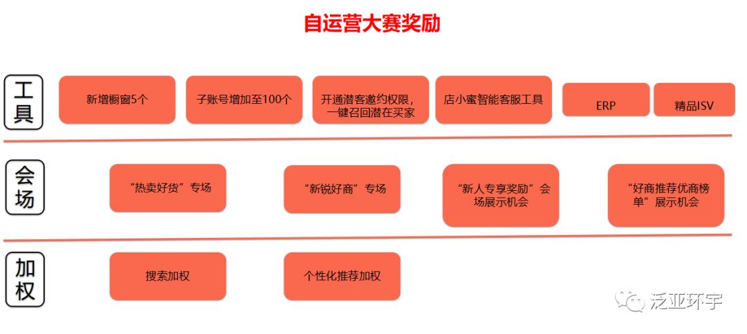 关于328商人节秘籍都在这里，环宇君带你玩转商人节