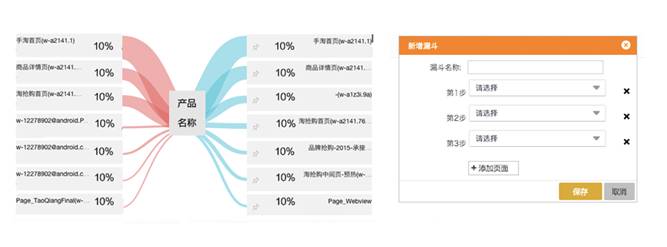 【达道干货】淘宝干货！设计师如何从「点线面」掌握分析数据的方法？