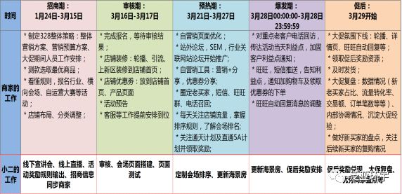 关于328商人节秘籍都在这里，环宇君带你玩转商人节