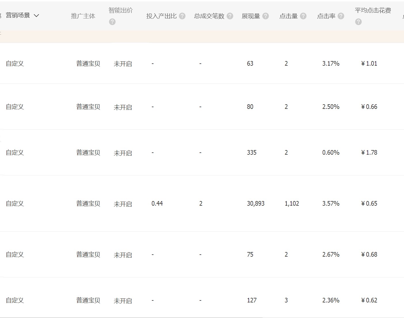 教你做女装/ 疫情期间店铺直通车可以测款吗