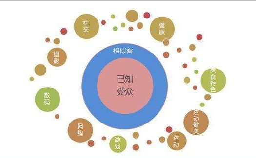 个性化搜索、千人千面、人群标签你不知道的迎合方法！！淘宝运营！！