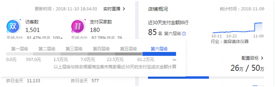 【案例】店铺从3层级到6层级的飞越