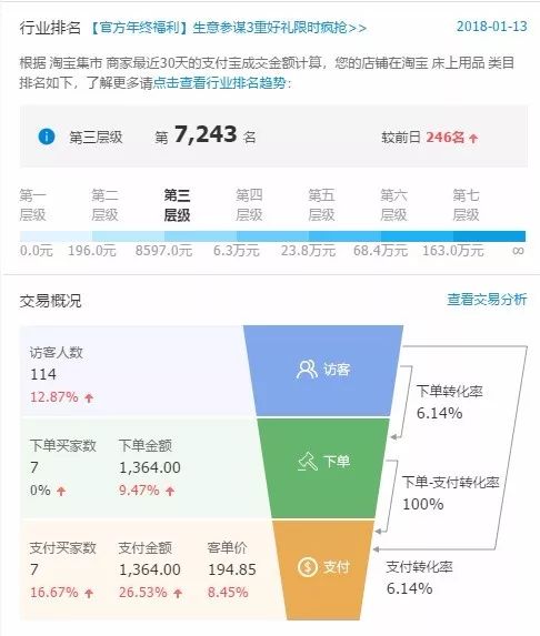 淘宝创业第48天：吾日三省吾身