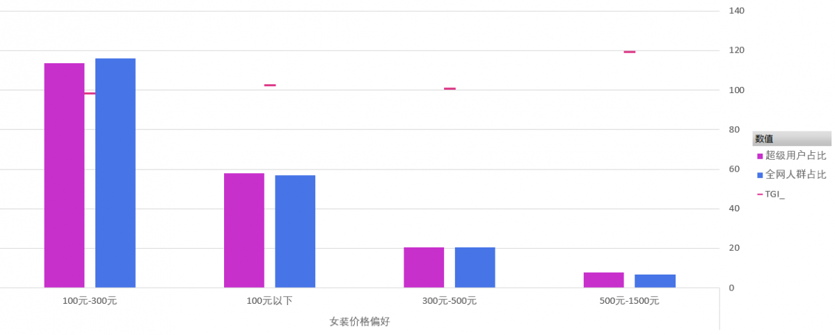 老梁爆款生产线/ 达摩盘06进阶人群数量与TGI