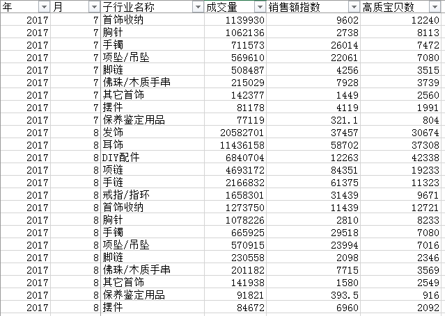 【万堂诊断双11专题】饰品双11测款如何测