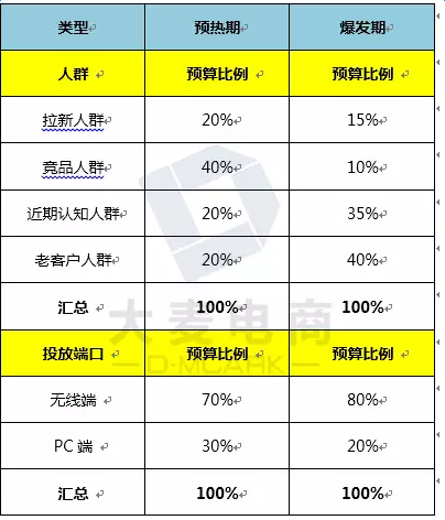 玩好年货节？提前规划把控是关键！