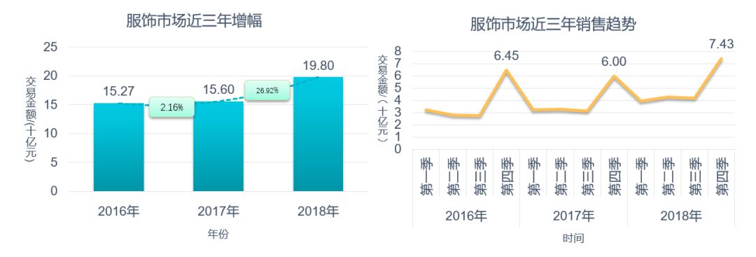 中小卖家必须学会的市场分析