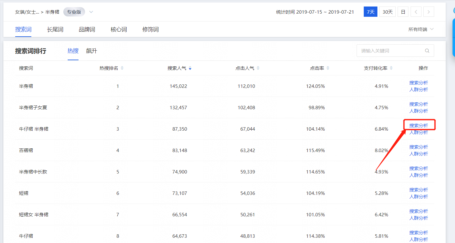 爆款生产线/ 车搜结合03车搜的根基