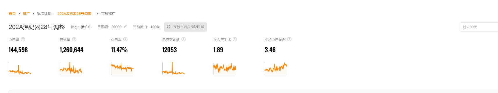 【万堂精品课堂】原来我一直开了一辆假车