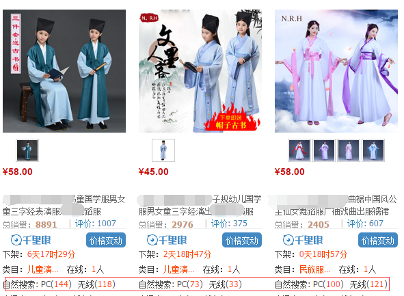 【案例】如何打造店铺的人群标签？