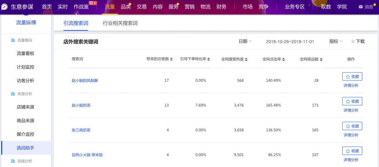 运营店铺这几个操作一定要谨慎！