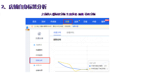 【达摩盘】DMP五部曲之行业人群分析