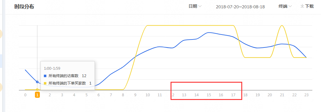 【干货】灯具行业店铺运营思路