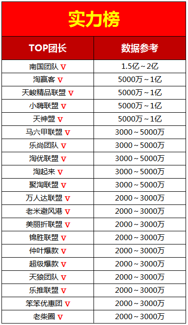 深挖淘客后台 寻找自己的淘客资源宝库