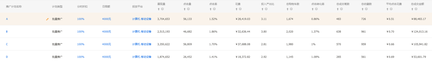 抓住春季复苏机会，最后谈直通车布局技巧