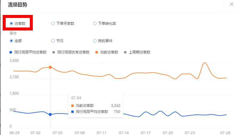 【干货】5大步骤，诊断店铺问题