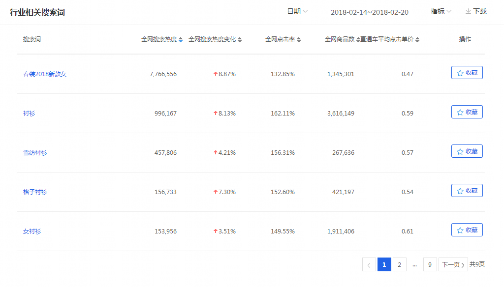 【达道干货】提高店铺转化率
