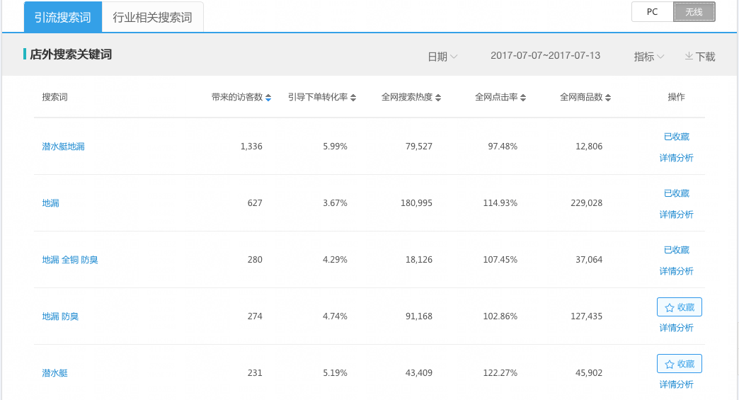 【万堂诊断】地漏产品引流如何跃升？