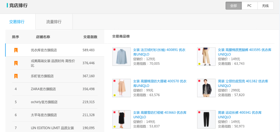 【订购有惊喜】开启作战室，双11冲刺更有力！
