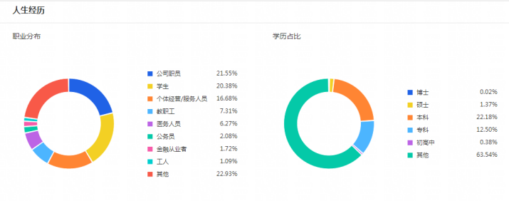 【达道干货】从运营的角度分析微淘