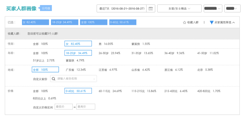 小二解读：如何利用生意参谋玩转双11？｜参谋学堂034期