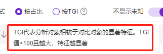 老梁爆款生产线/ 达摩盘06进阶人群数量与TGI