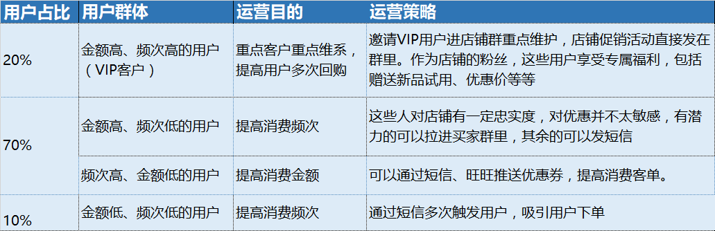 【干货】这么发短信，成交率提高50%