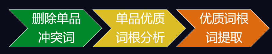 18女装直通车低价引流方案"