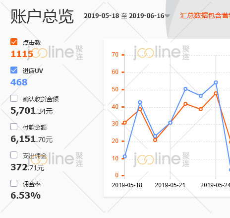 解密高级运营思维