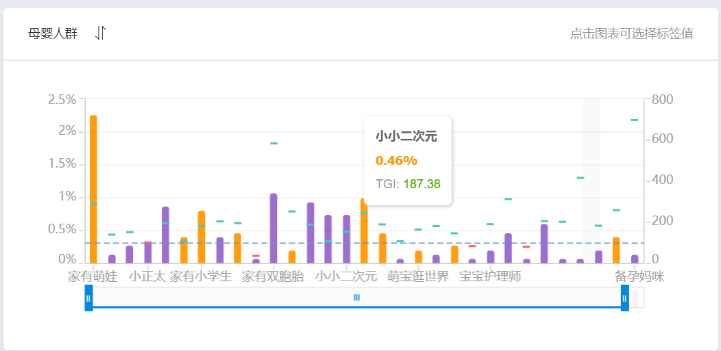 食品类目达摩盘投放策略