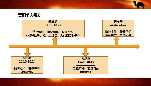 除了范冰冰 骆驼凭什么获8亿次曝光？