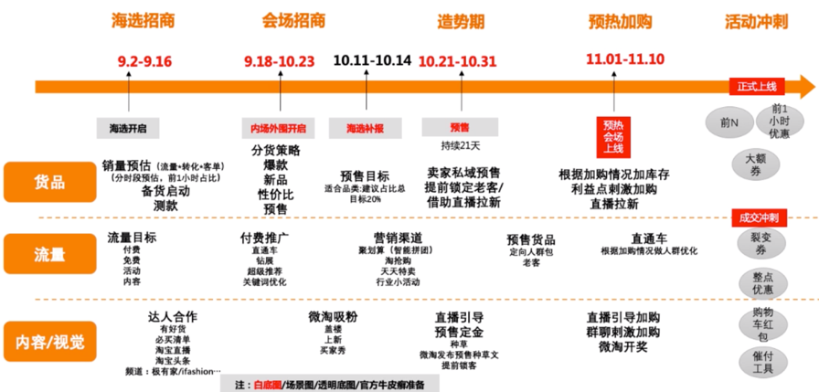 低客单价产品如何双十一获利