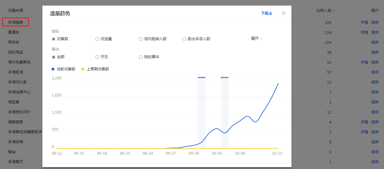 抓住春季复苏机会，最后谈直通车布局技巧