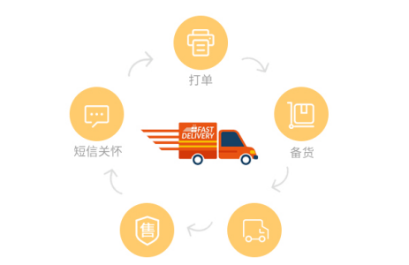 【案例】双11发货，效率提升60%