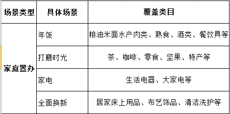 玩好年货节？提前规划把控是关键！