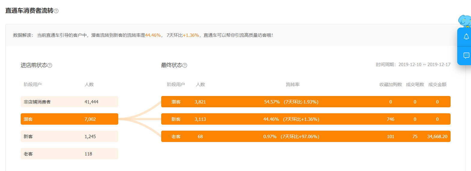 爆款生产线/ 人群洞察教你深度分析客户群体