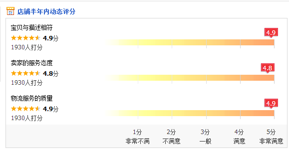 【干货】中小商家如何吃到大流量？3招帮你搞定